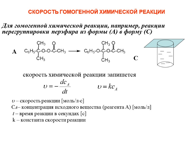СКОРОСТЬ ГОМОГЕННОЙ ХИМИЧЕСКОЙ РЕАКЦИИ  Для гомогенной химической реакции, например, реакции перегруппировки перэфира из